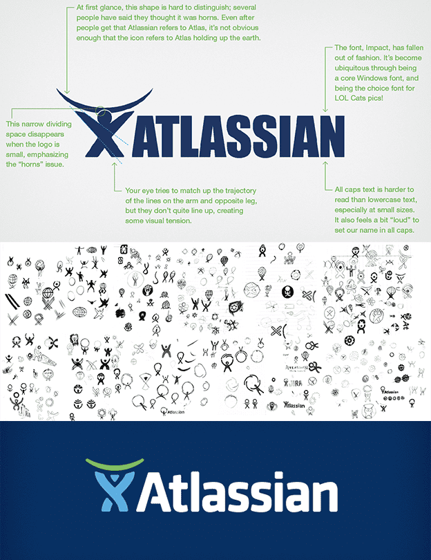 atlassian logo process sketch