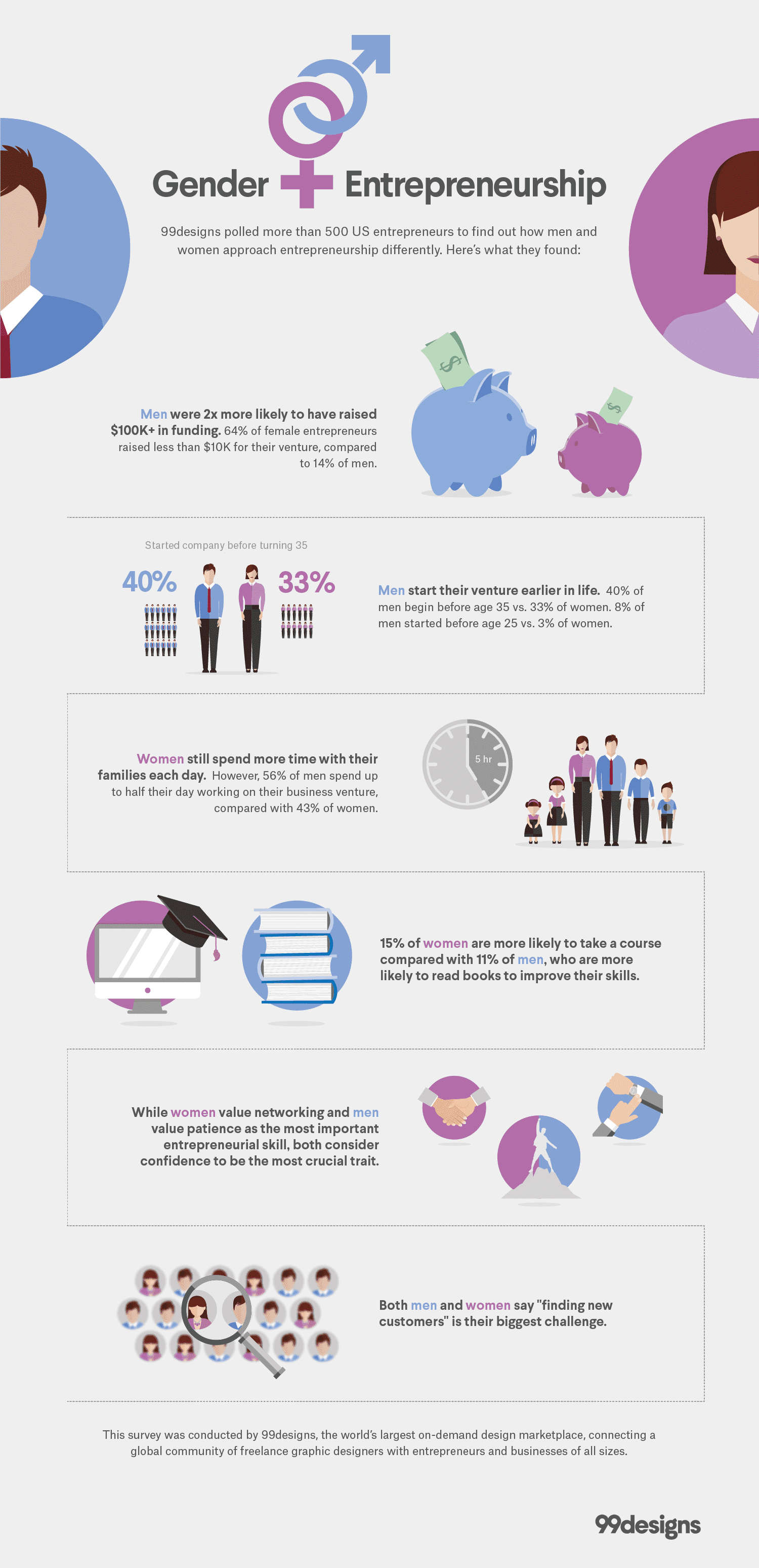 differences between men women entrepreneurs infographic
