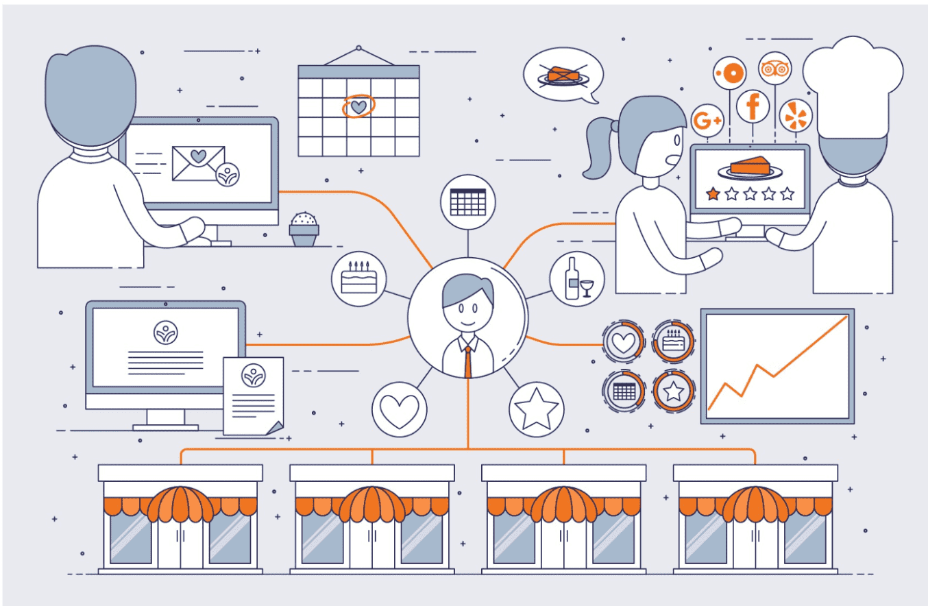  A data map of how brands collect information from a customer