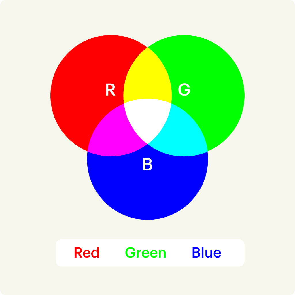 The RGB and additive mixing color mode