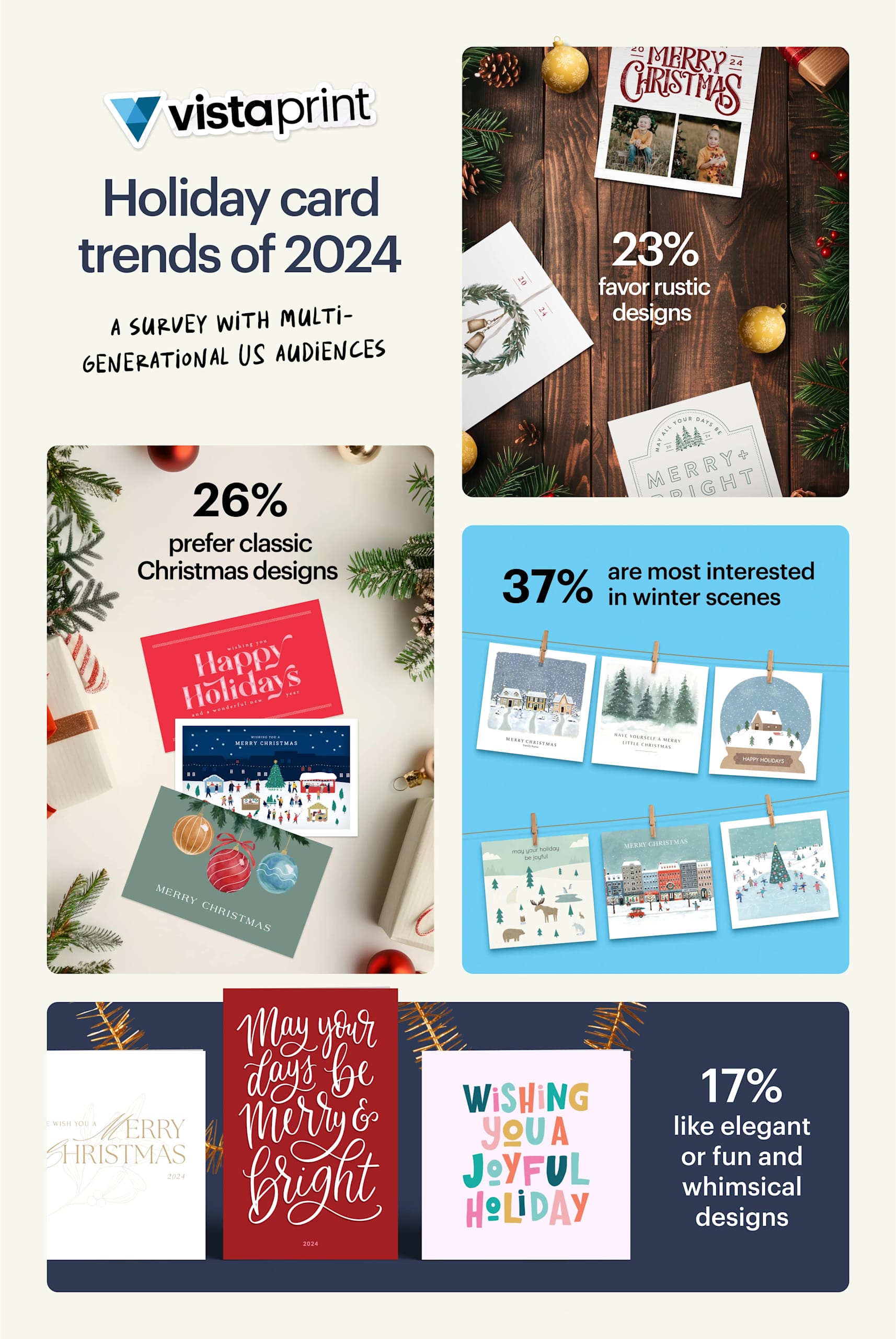 Holiday card trends of 2024 Infographic