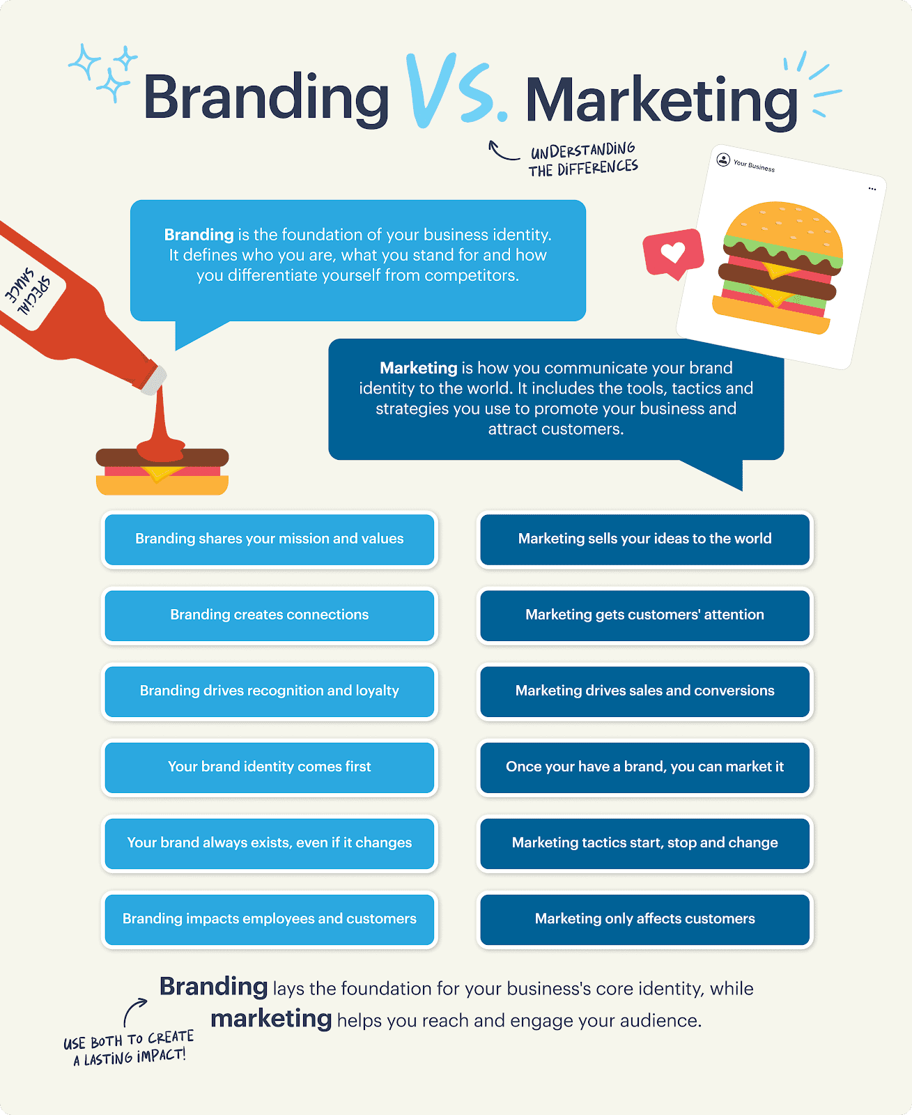 A comparison infographic example explaining the difference between branding and marketing.