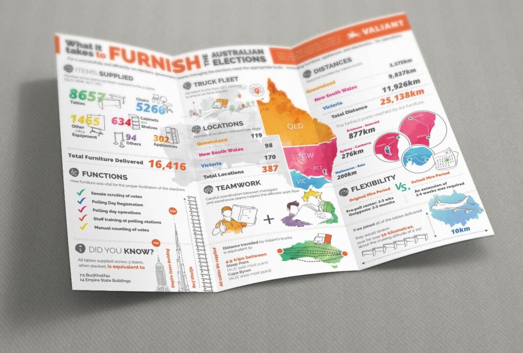 Infographic design on a tri-fold brochure.