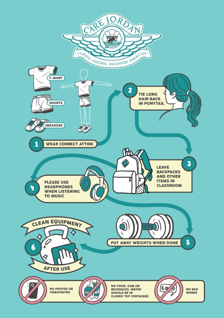 Informational infographic explaining the rules of conduct at a Fitness Center.