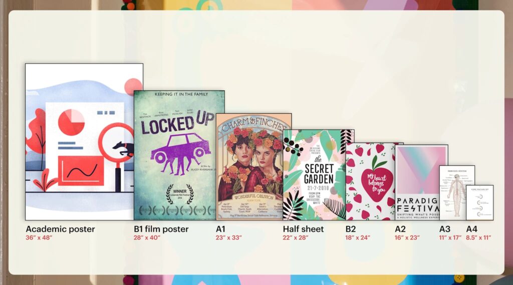 An infographic showing the most popular poster sizes