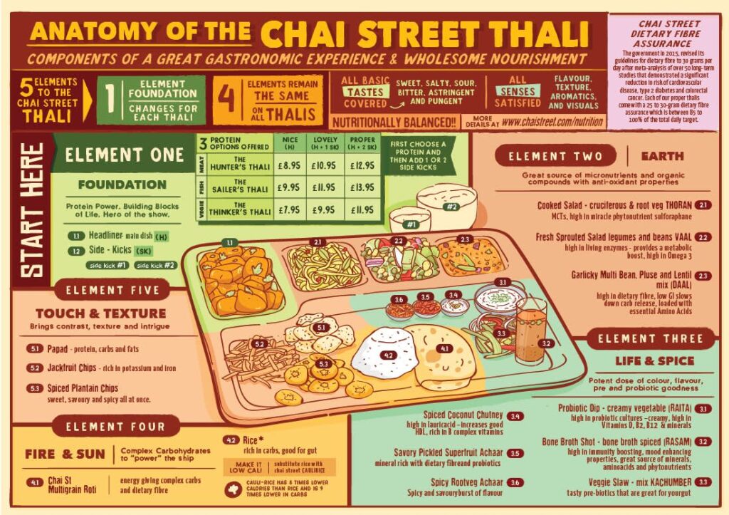 An infographic informational poster