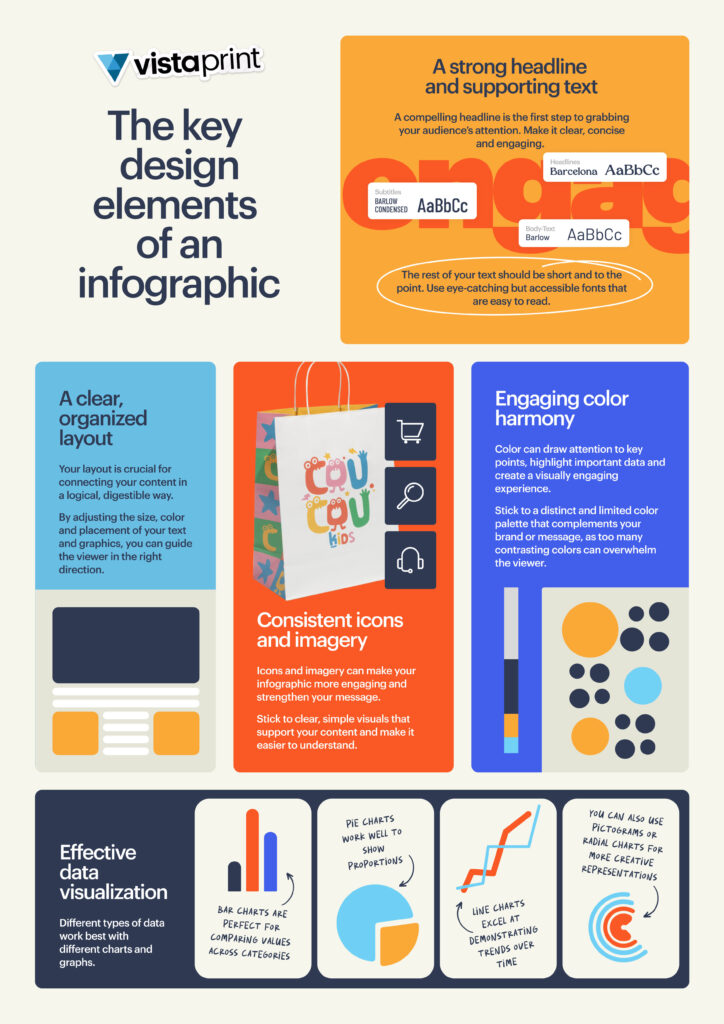 Key design elements of an infographic