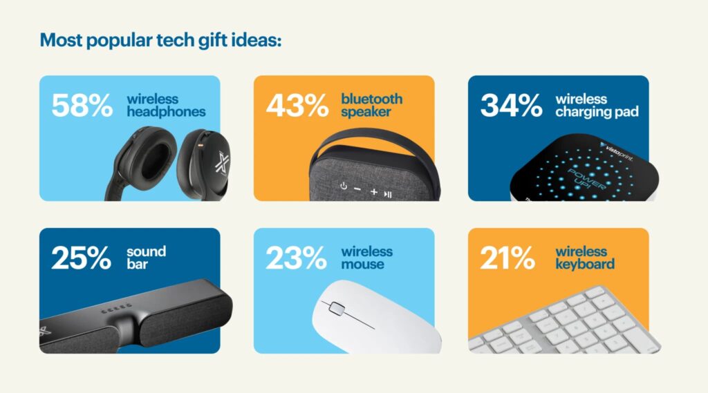 Most popular tech gift ideas infographic