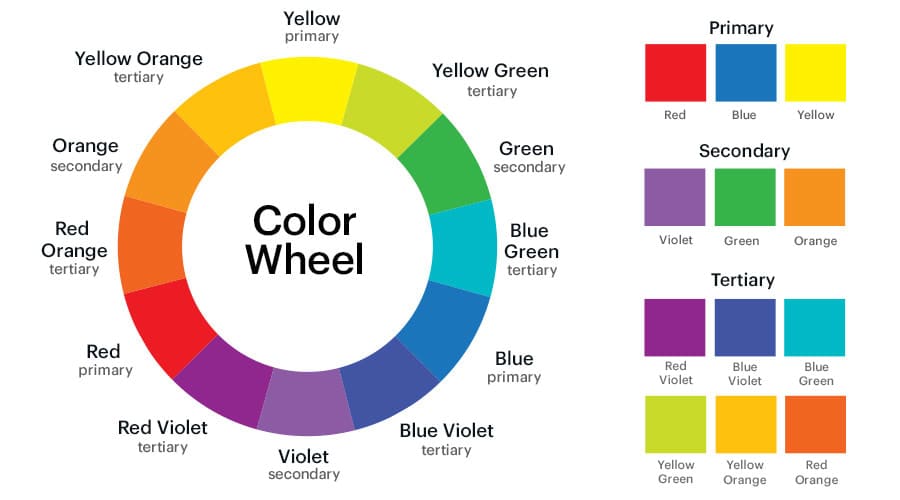 Color wheel with primary, secondary and tertiary colors