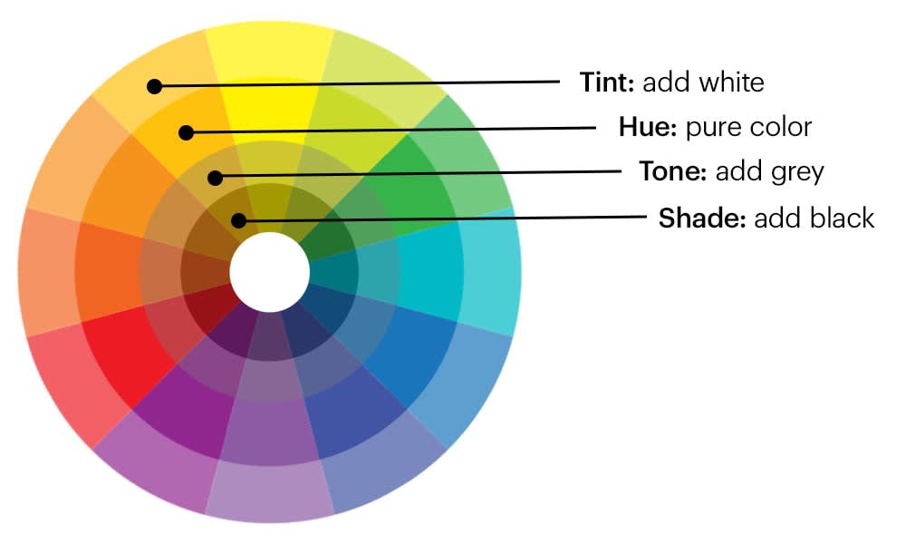 Differences in color with added shade, tint, tone or hue