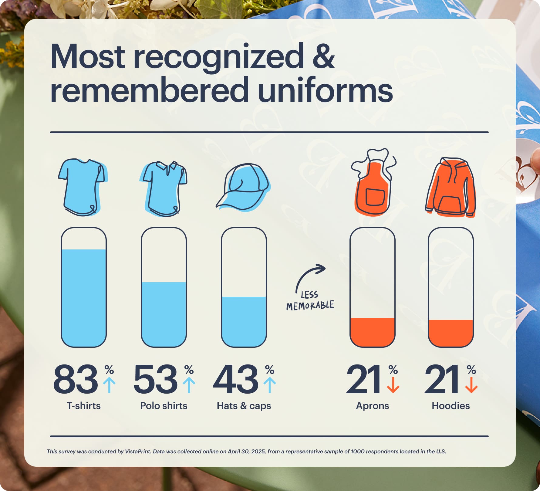 Most recognized and remembered branded apparel uniforms