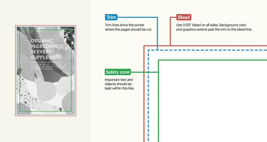 An infographic showing the importance of setting up correct trim marks and bleed