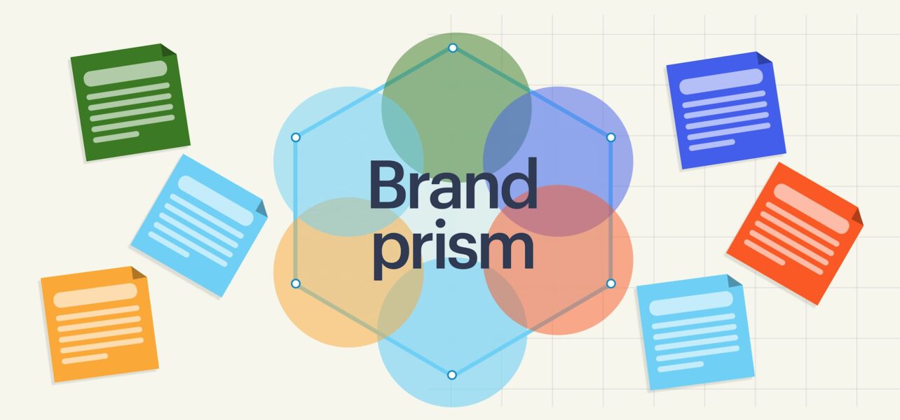 brand identity prism
