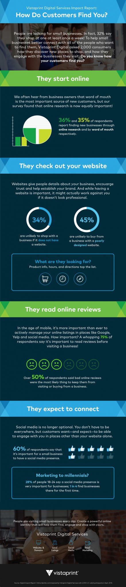 Digital Impact Report