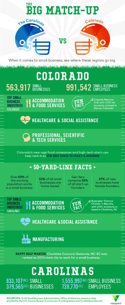 Superbowl infographic
