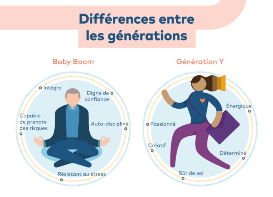 infographie-entrepreneurs-differences-generations