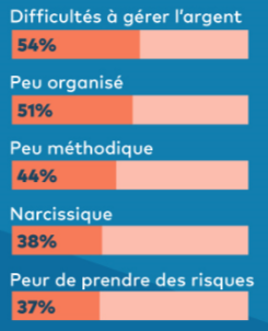 personnalité-fondateur-impact