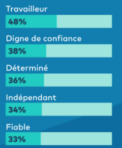 personnalite-impact-positif